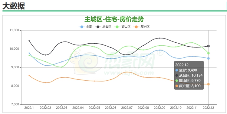 邯郸市最新房价表及市场概况解析