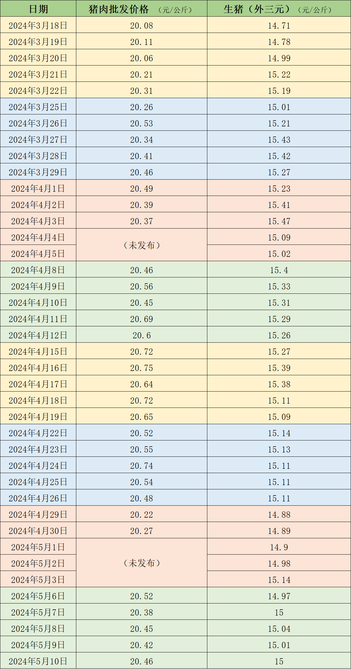 胶州今日生猪价格报告，最新行情分析与价格概览