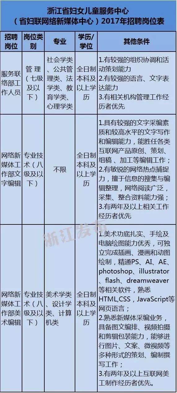 最新信息