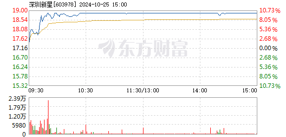 最新消息概述