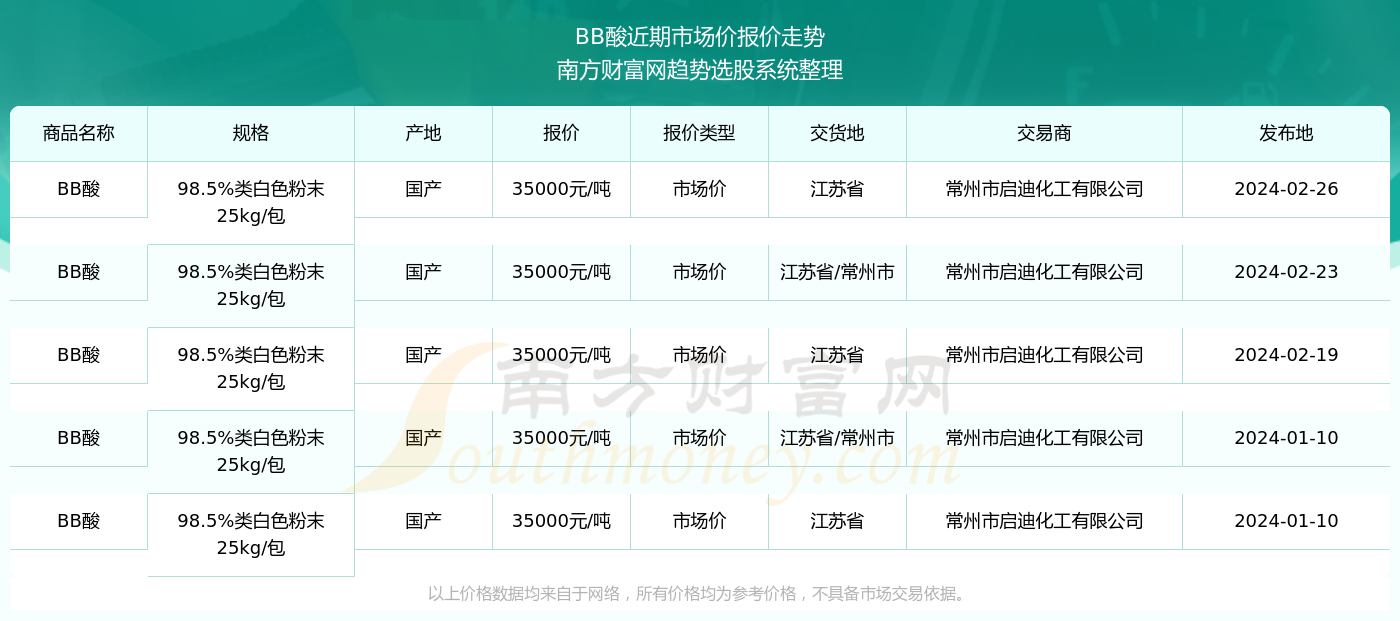 市场动态速递，最新价格动态及市场趋势分析（或类似标题）