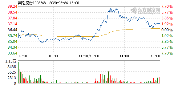 国恩股份最新消息概况及市场动态分析