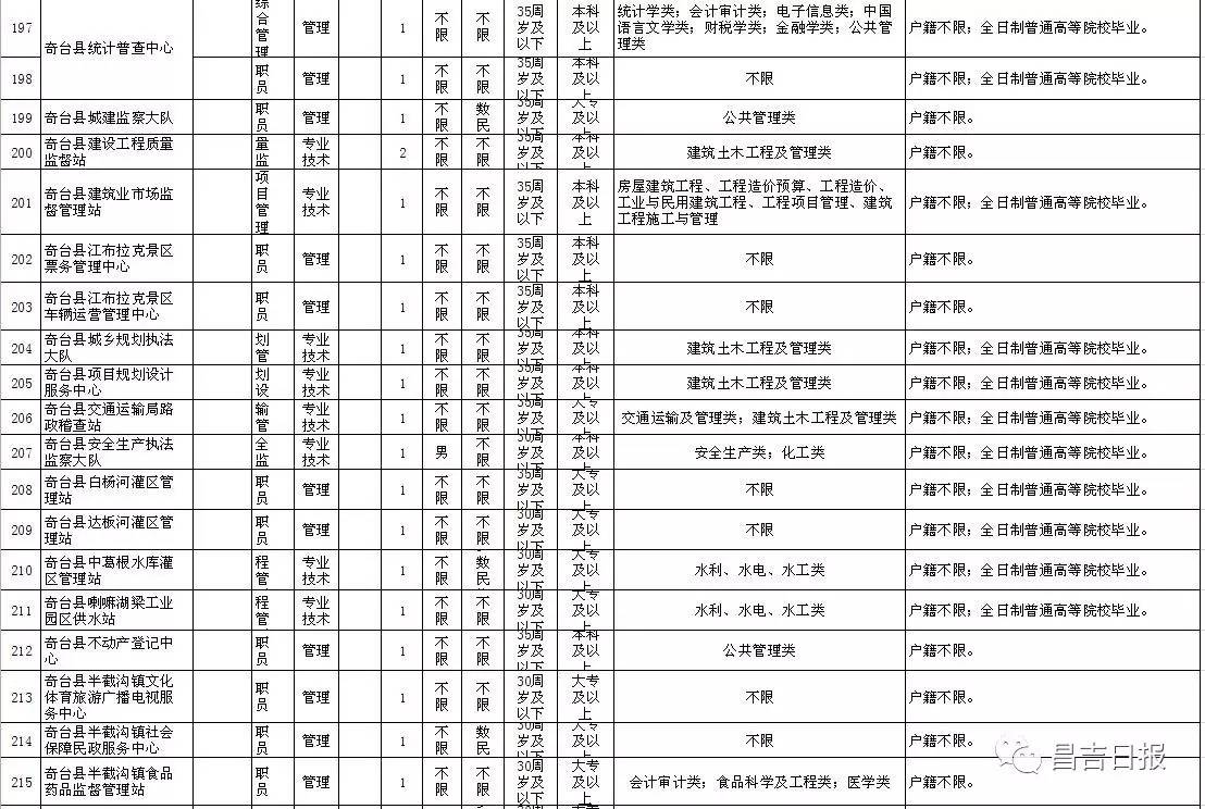 昌吉老赖黑名单最新曝光，失信行为曝光台