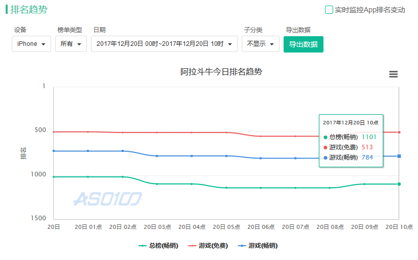 初告白 第104页