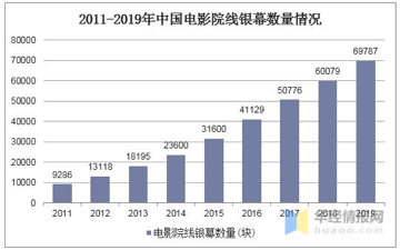 中国会员增长趋势，最新数据揭示会员数量增长强劲