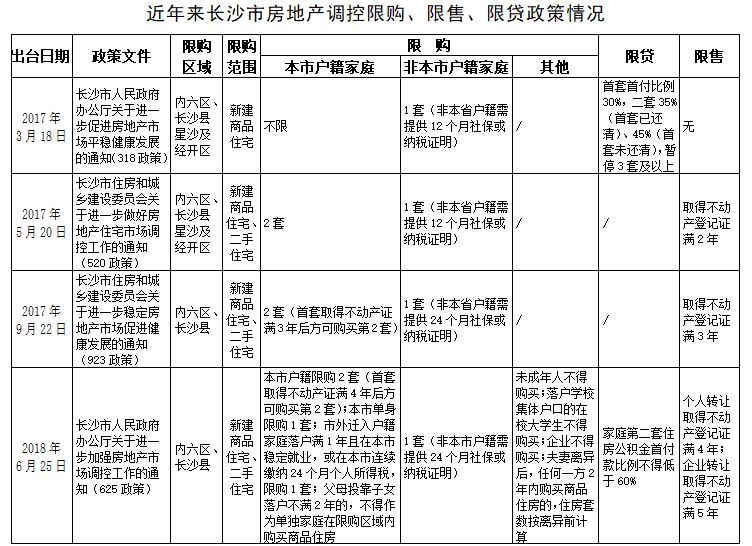 长沙最新军转安置政策概览，政策概述与解读