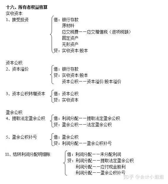 回眸最初 第112页