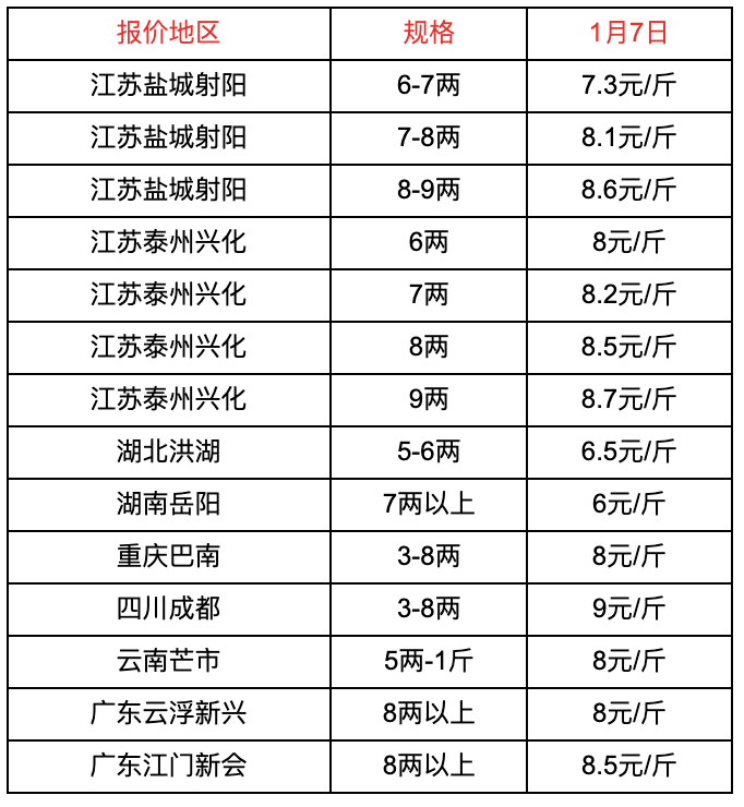 自贡各驾校最新报名费用一览（26日更新版）