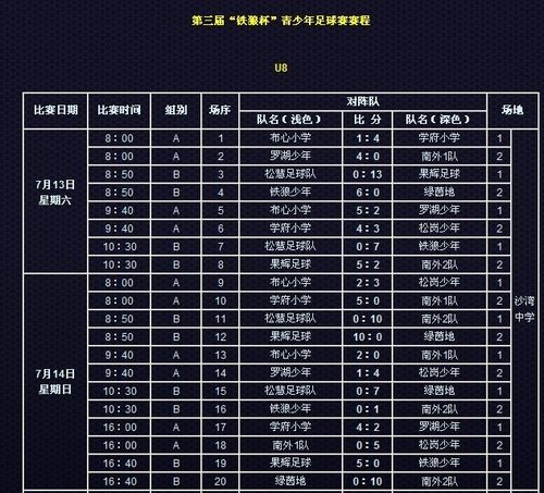 官方辟谣，足球队踢出比分13:1并未请外援，质疑传闻无依据