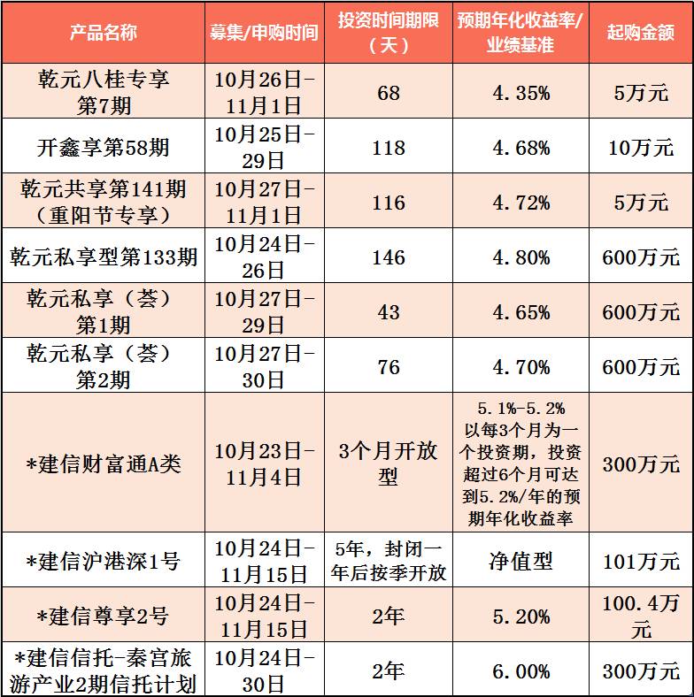 第27版最新银行理财产品一览表，财富增值利器与理财新选择重磅更新！