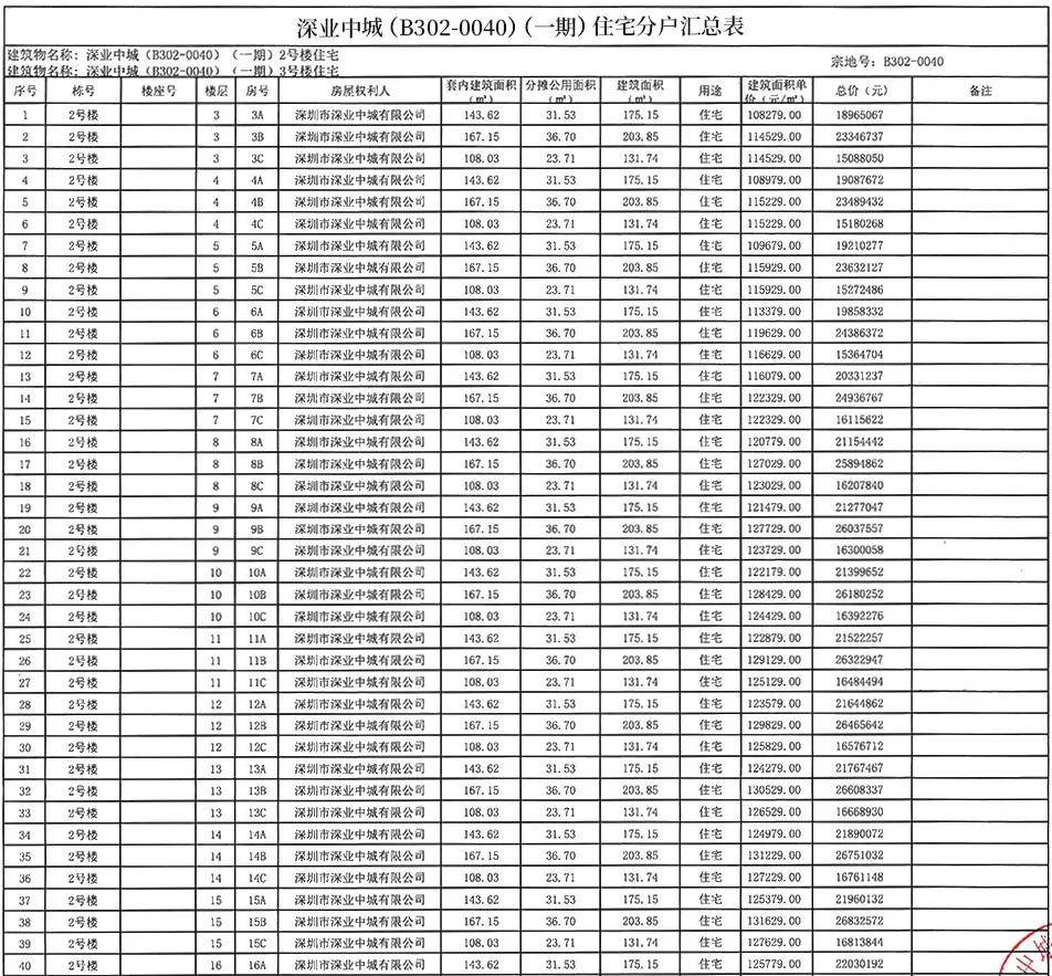 深圳松岗房价最新动态与深度观察，27日深度剖析