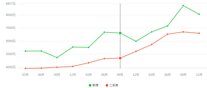 宜春房价走势最新消息解析及购房指南，入门到精通