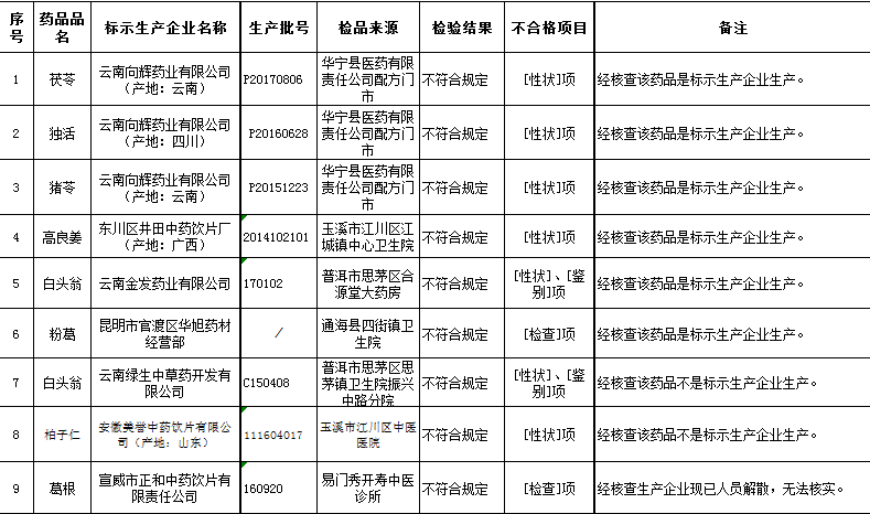 中国最新药品批准动态解析，聚焦新药动态探寻发展之路