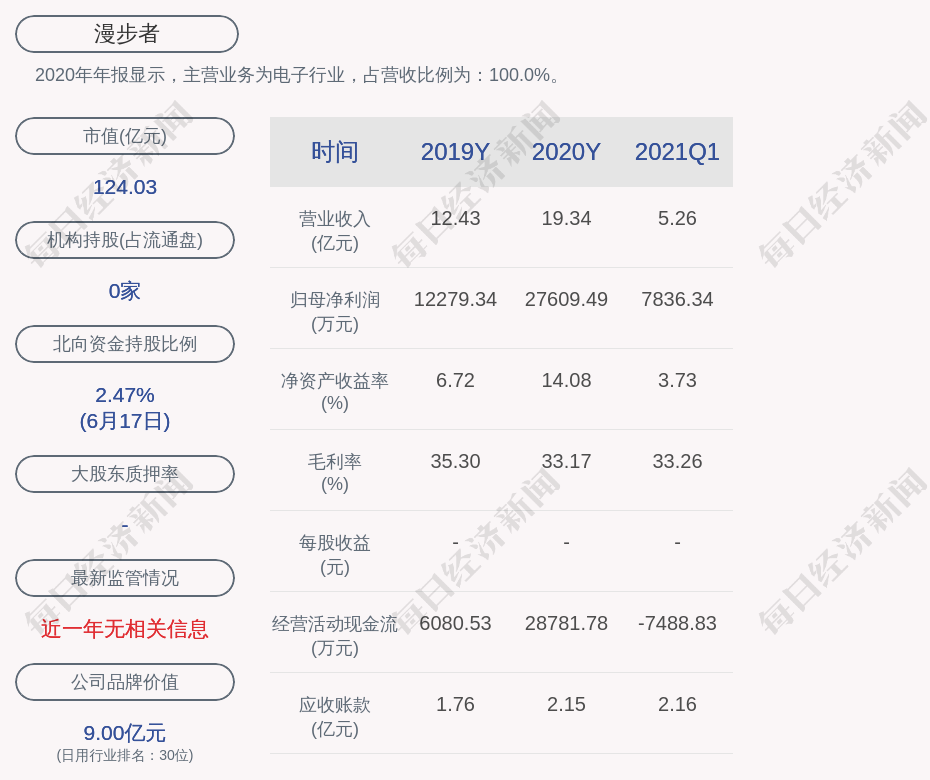 行业标准 第568页