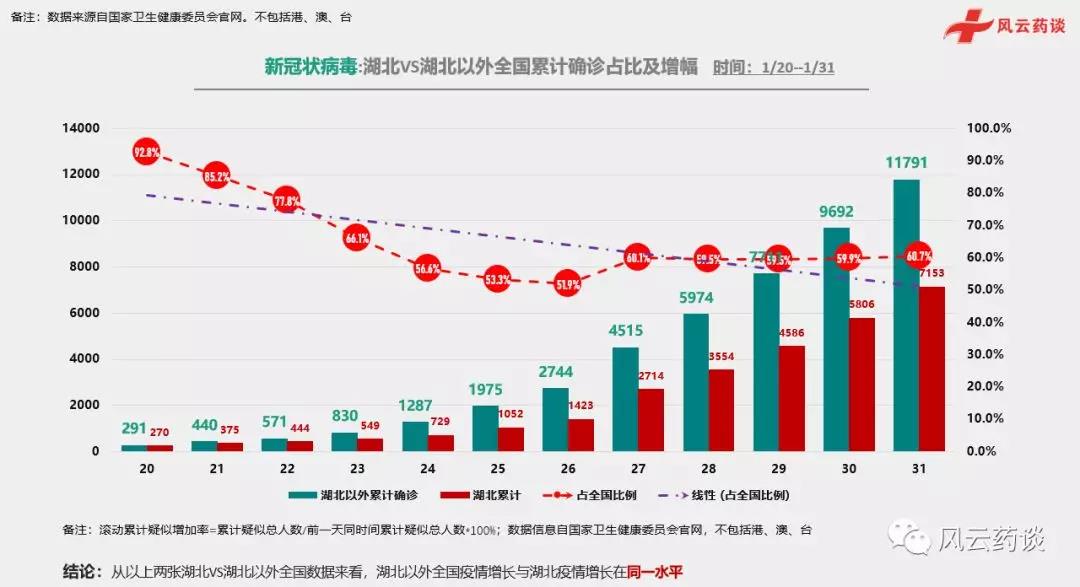 全球最新疫情数据解析，现状、趋势与关键案例分析（截至27日）