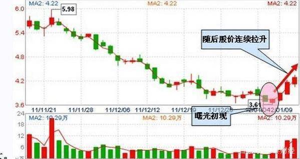 揭秘股市热门趋势与投资机会，最新牛图分析（28日更新）