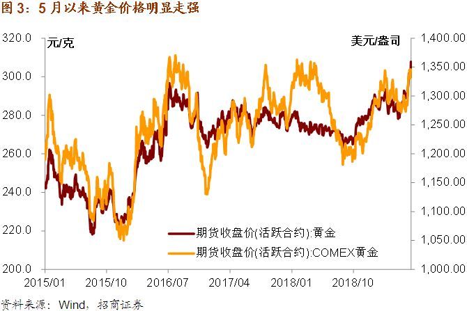 市场波动下的多元观点探析，28日石油运费最新动态分析