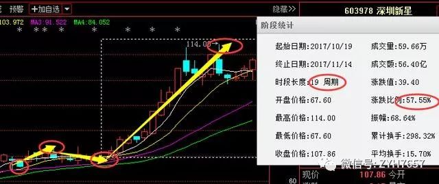 95后小伙股市传奇，一月炒股赚百万，揭秘科技新星炒股神器！