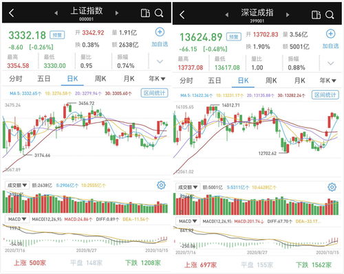 A股投资热潮，涨停机会捕捉与交易突破指南，市场成交活跃达1.86万亿元