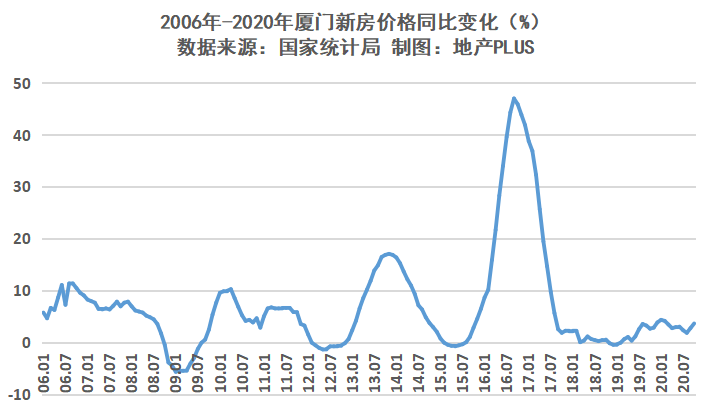 最新房价资讯揭秘，洞悉未来趋势，解锁2021年房价走势图