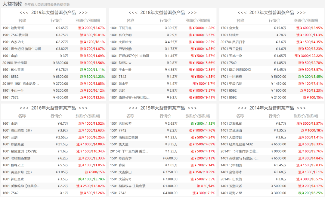 大益茶最新价格走势分析，市场观点与个人立场探讨