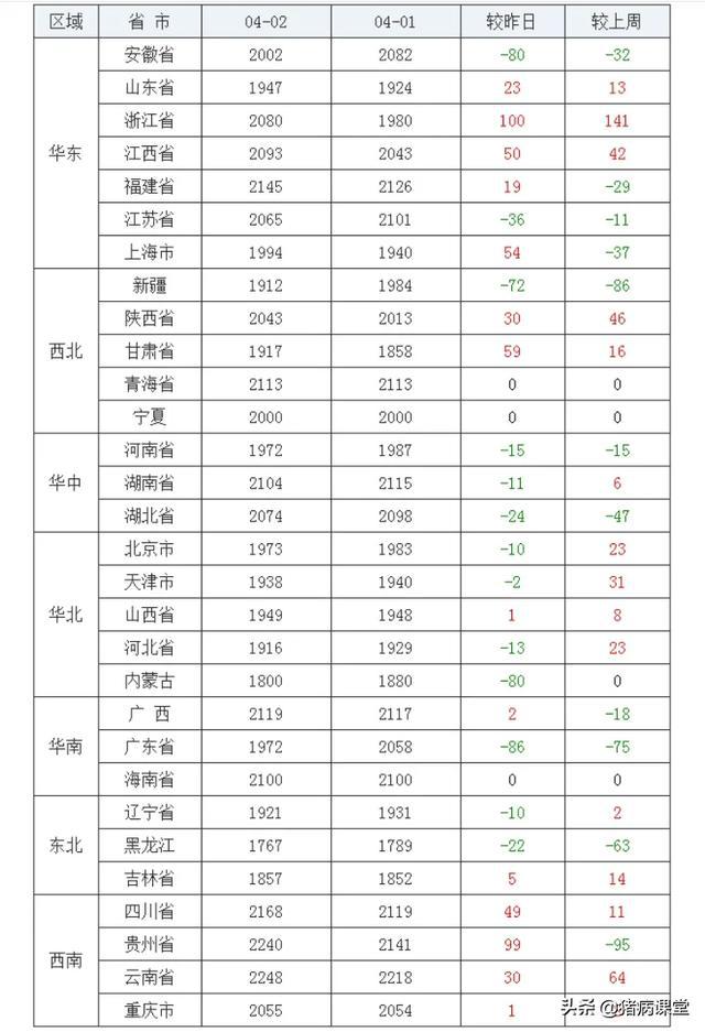 最新全国玉米价格动态及分析（2月29日）