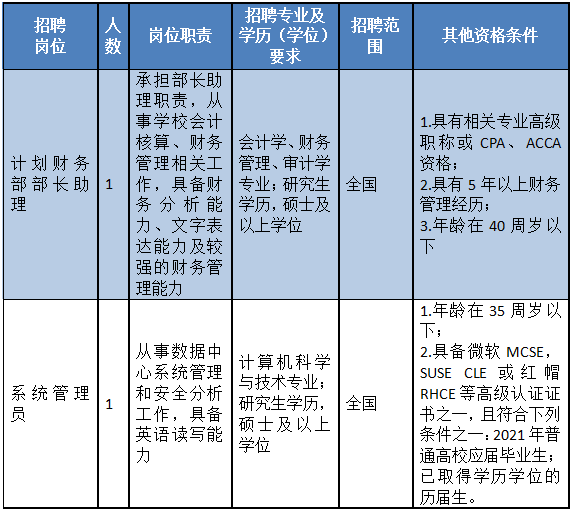 绥化招聘网最新动态，求职招聘风向标，把握机会赢未来