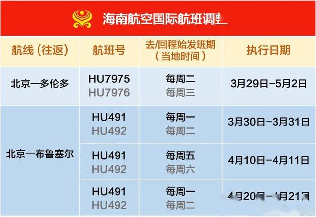 全面解读，最新航班时刻表产品特性与体验评测报告