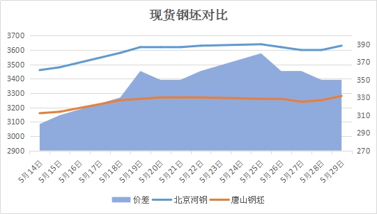 最新建筑钢材价格动态与市场走势分析