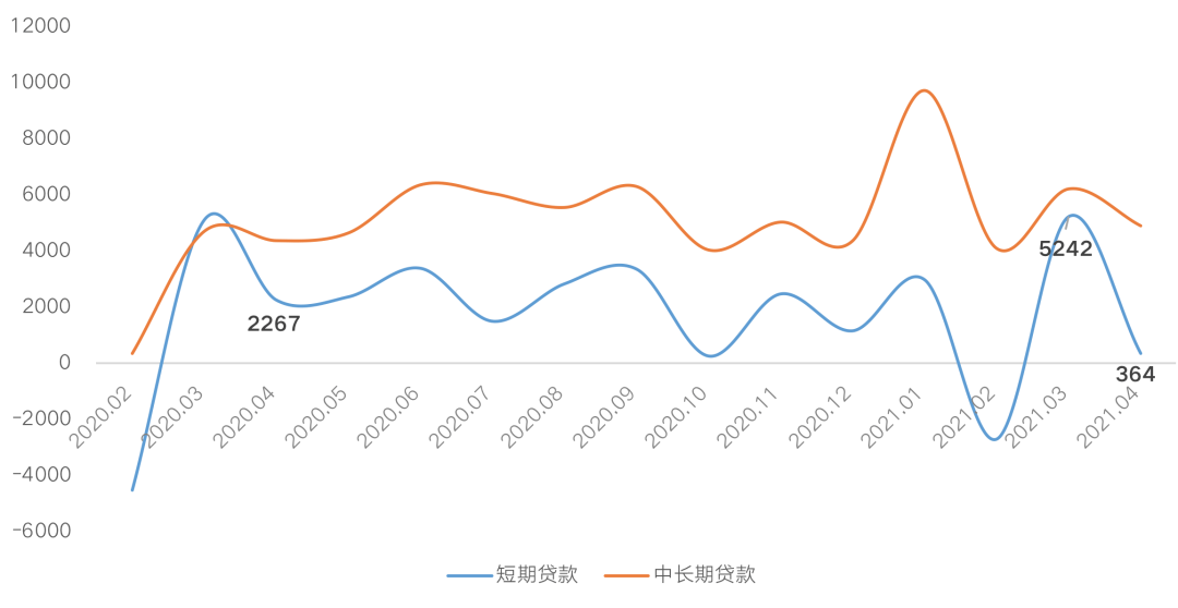 深度解读与影响分析，最新房贷基准利率揭秘