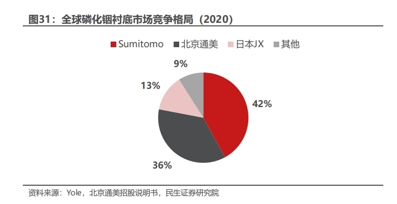 最新铟产品评测，特性、使用体验与竞品对比报告