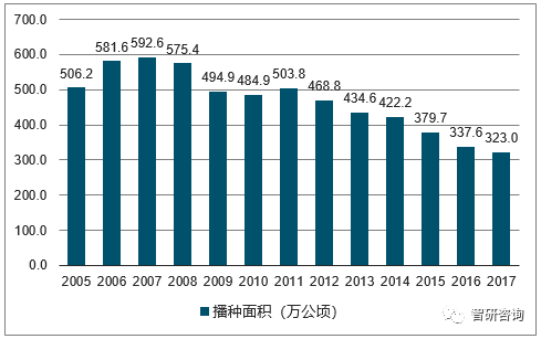 最新资讯，皮棉价格走势分析与预测（XX月29日）