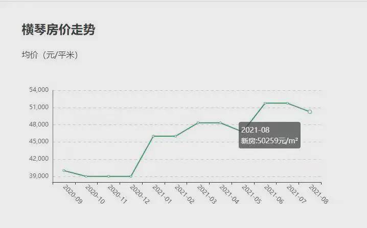 第2218页