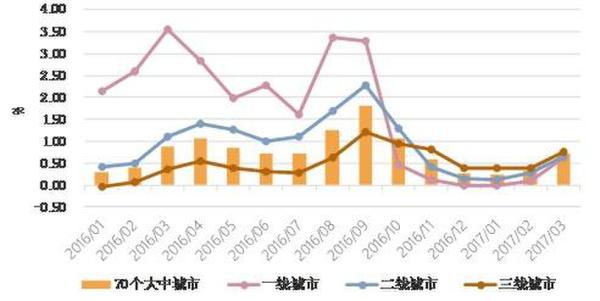 揭秘兰陵房价走势，最新数据解析与未来展望（2019年3月版）