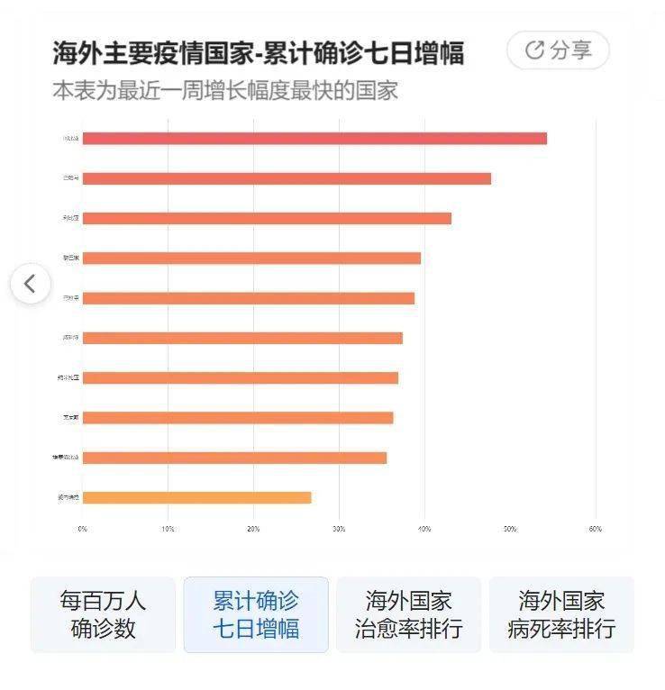 新闻资讯 第542页