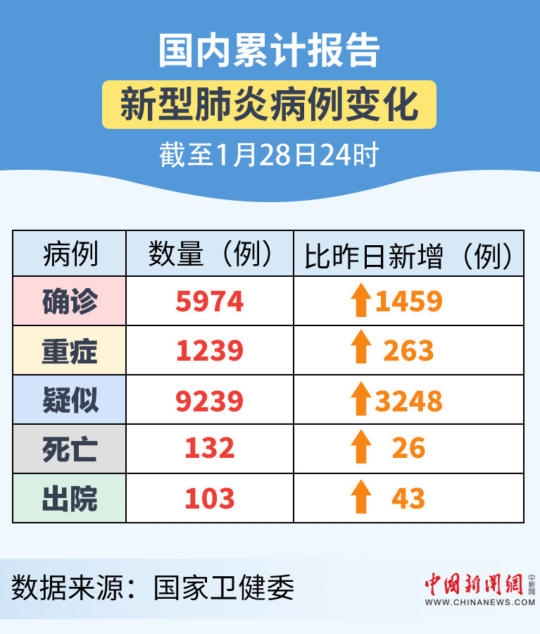 聚焦新型肺炎实时情况，最新数据深度分析