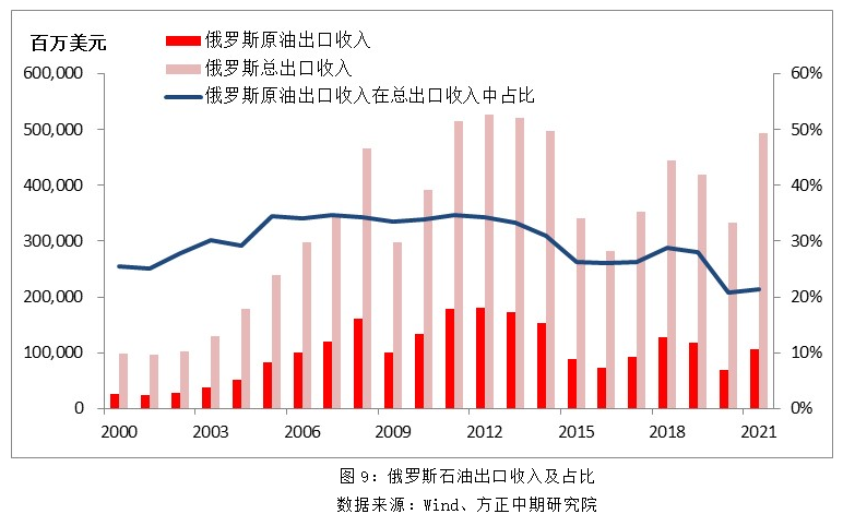 俄罗斯最新消息综合评测与深度解析