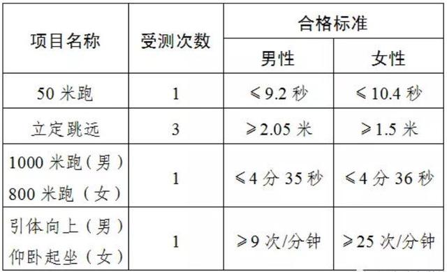 重磅更新！全面解析30日体能测试最新消息，你准备好了吗？