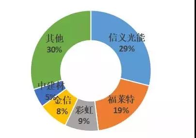 玻璃行业新政策照亮未来，30日变化带来的自信与成就展望