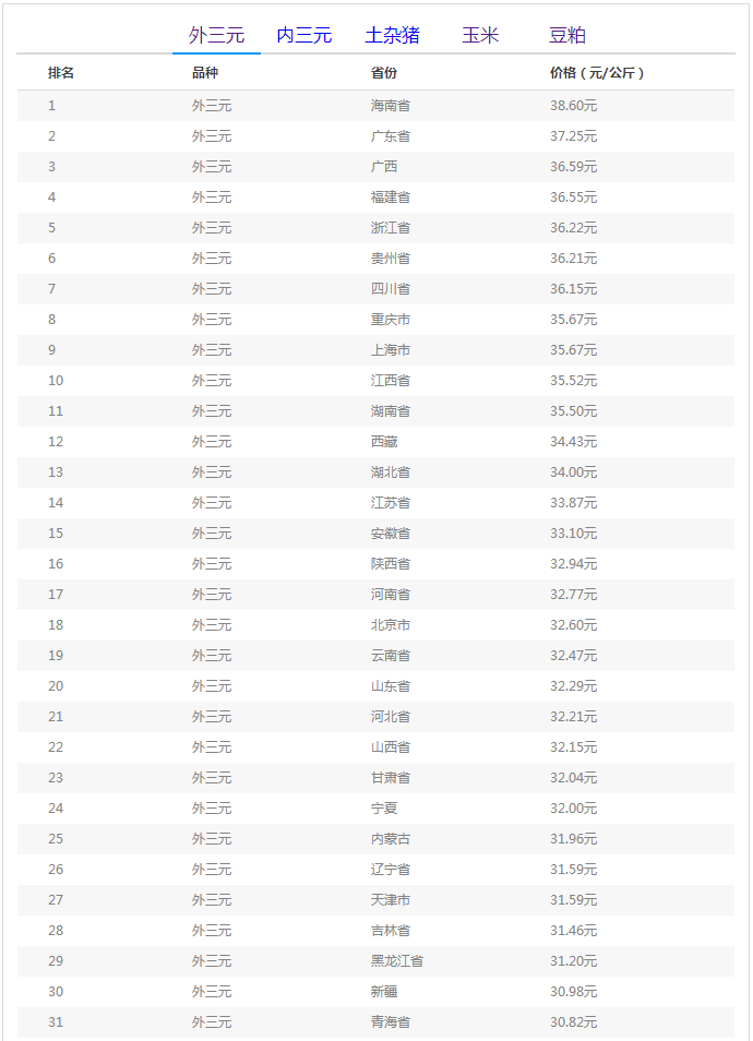 行业标准 第542页