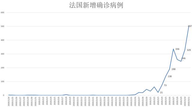 美国三月四号最新疫情动态深度解析与观察要点分析