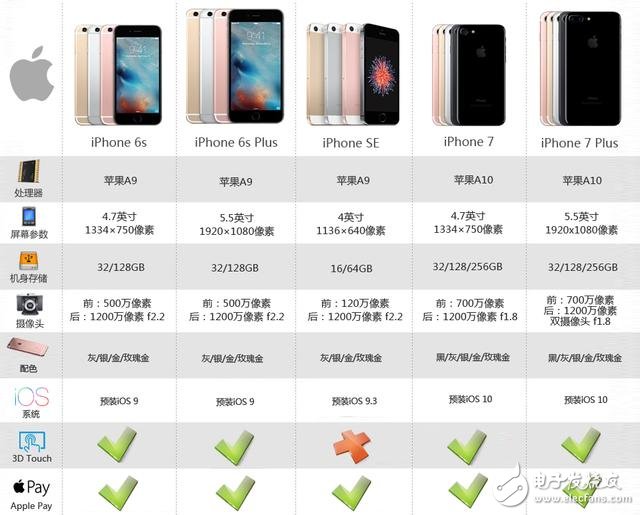 探讨新版本的iPhone，升级的价值与挑战——以最新30日ihone版本为例