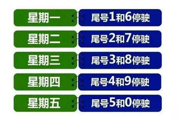 五台最新限行政策解读及要点详解，3月30日限行措施概览