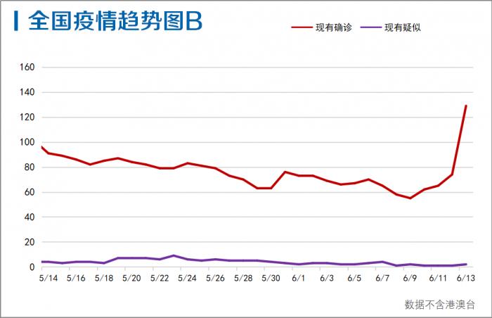 北京最新疫情消息解读与动态深度评测（3月30日更新）