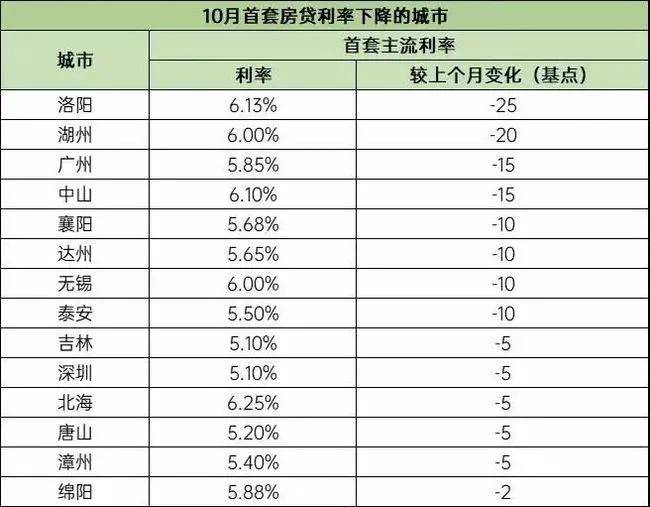 新闻资讯 第539页