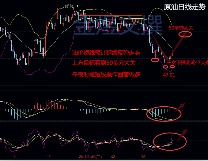 最新分析，原油操作建议及市场趋势解读