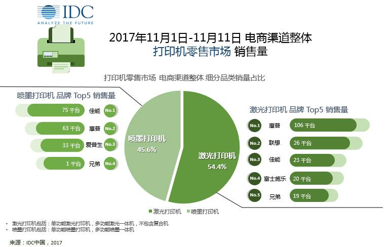 双十一销售数据深度洞察，30日报告揭示最新销售数据与评测报告解析