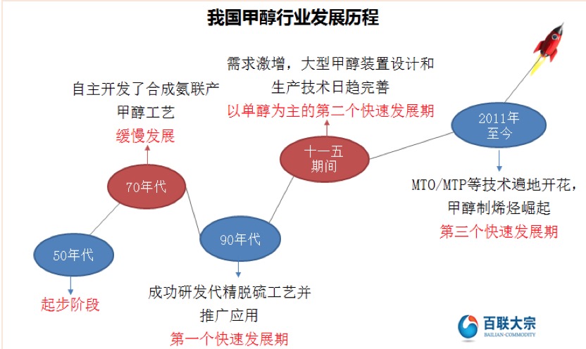 甲醇行业最新消息全面评测与介绍（30日更新）