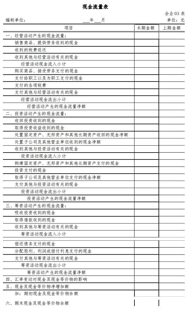 全面解读与分析，2019最新利润表格式及其特性、体验、竞品对比深度剖析