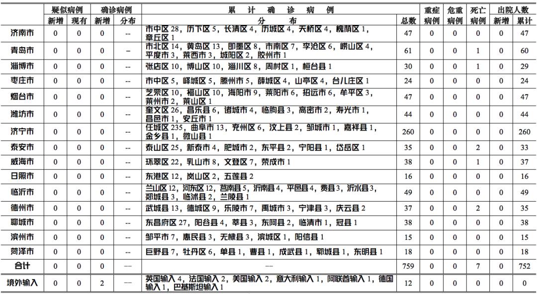 用户群体分析报告